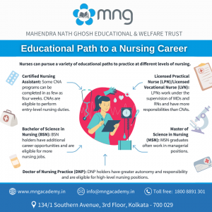 MNG Academy & MNG Healthcare is the leading Nursing Practical training institute in Kolkata & West Bengal. Assured Placement Opportunities for those who have completed their GNM, Auxiliary Nursing & Family Welfare Training, B. Sc. Nursing, Diploma in Pharmacy, Nursing Assistant, Diploma in Fire and Safety Management & other job-related courses from anywhere in India. Contact us at Toll-Free: 1800 8891 301, Mobile: 62905 08669/ 79801 91430, Email: info@mnagacademy.in, www.mngacademy.in